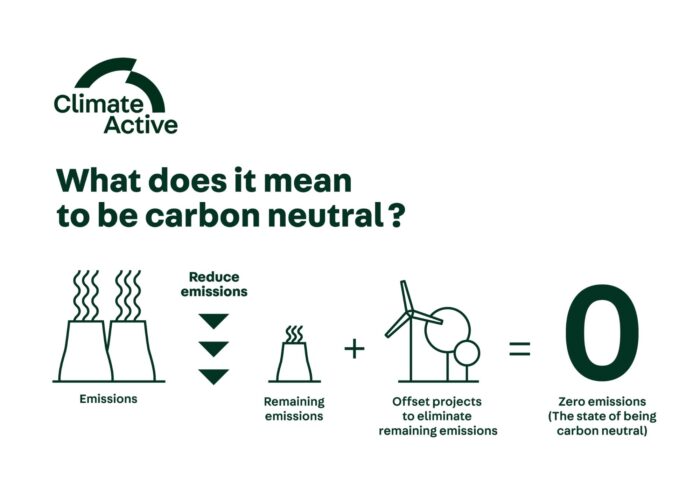 Climate Active certified Carbon Neutral